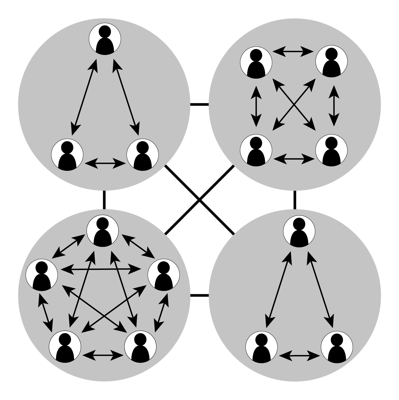 Detail Cross Functional Team Org Chart Nomer 14