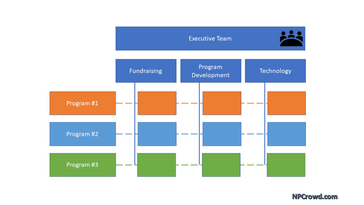 Detail Cross Functional Team Org Chart Nomer 18