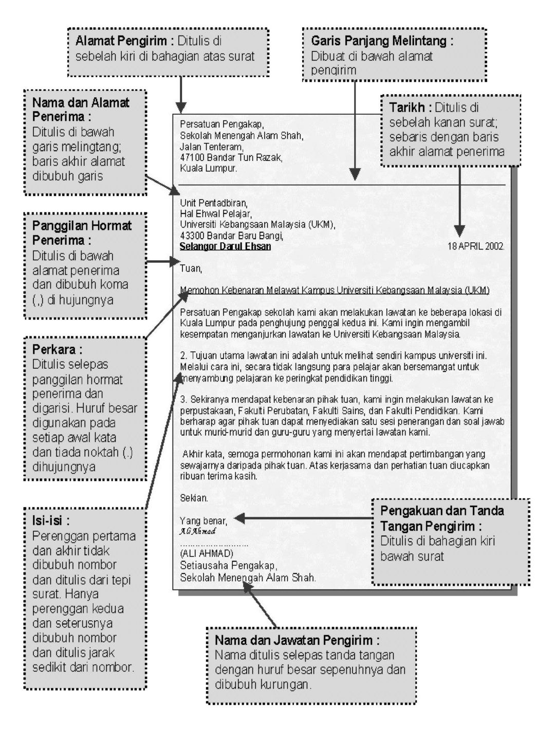 Detail Format Penulisan Surat Nomer 41