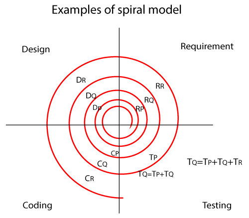 Detail Gambar Model Spiral Nomer 19