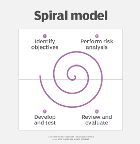 Detail Gambar Model Spiral Nomer 2