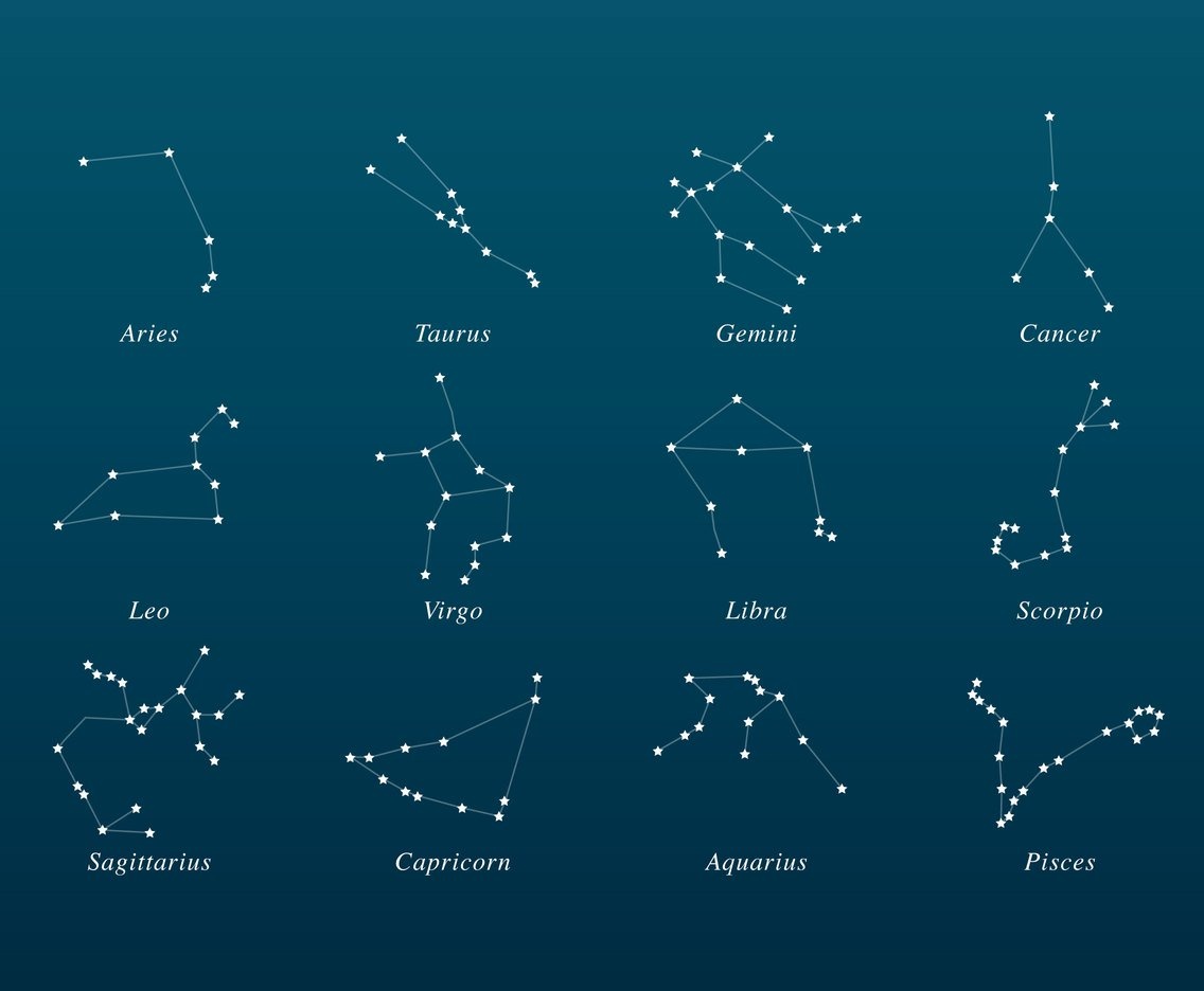 Detail Gambar Rasi Bintang Zodiak Nomer 3