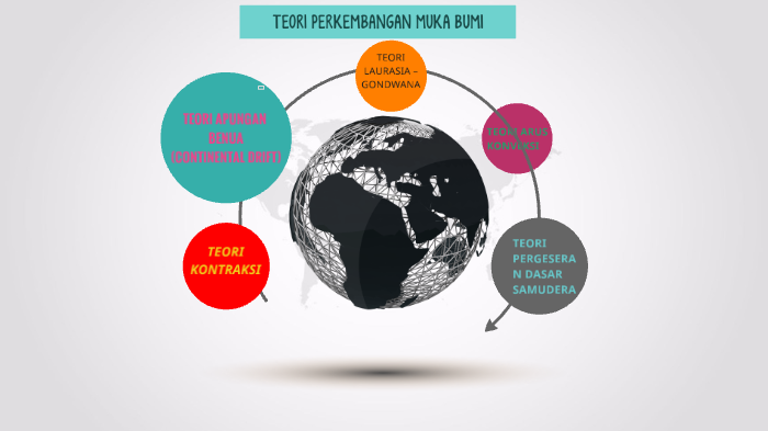 Detail Gambar Teori Kontraksi Nomer 21