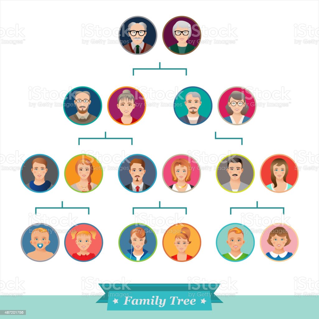 Detail Menggambar Silsilah Keluarga Nomer 12