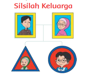 Detail Menggambar Silsilah Keluarga Nomer 20