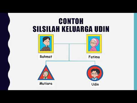 Detail Menggambar Silsilah Keluarga Nomer 24