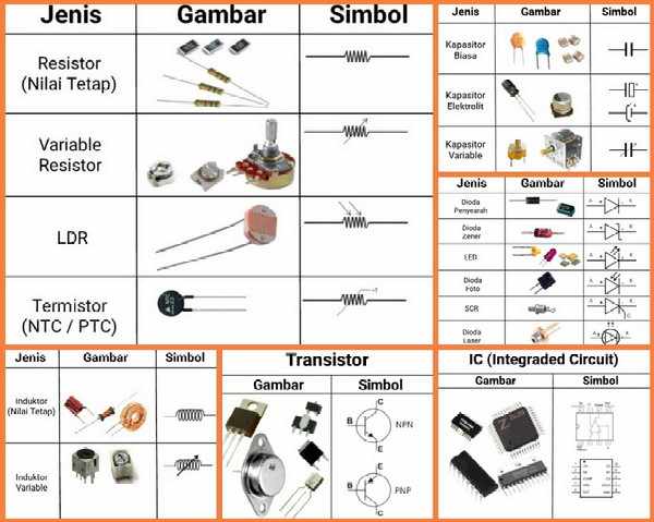 Detail Nama Komponen Elektronik Nomer 19