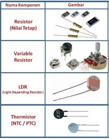 Detail Nama Komponen Elektronik Nomer 38