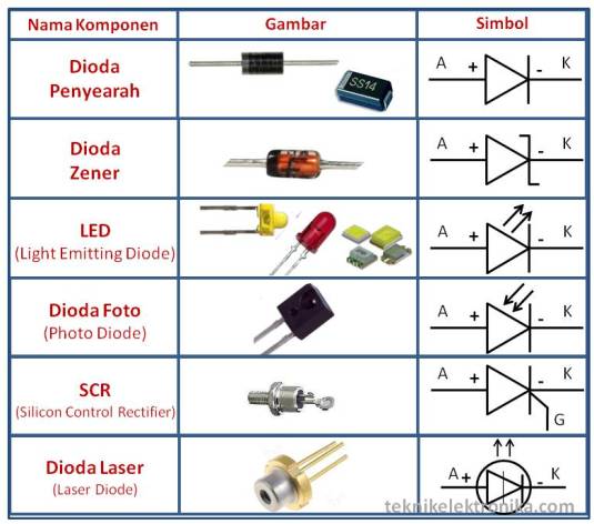 Detail Nama Komponen Elektronik Nomer 8