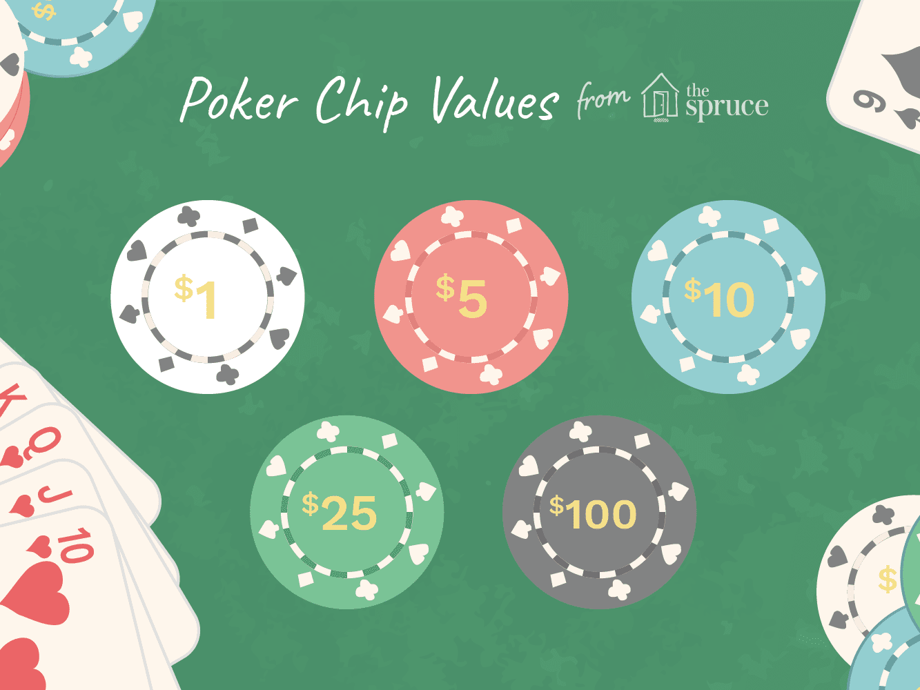 Detail Pictures Of Poker Chips Nomer 34