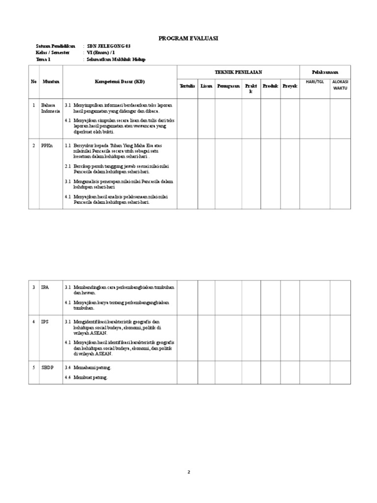 Detail Contoh Evaluasi Pembelajaran Di Kelas Nomer 18