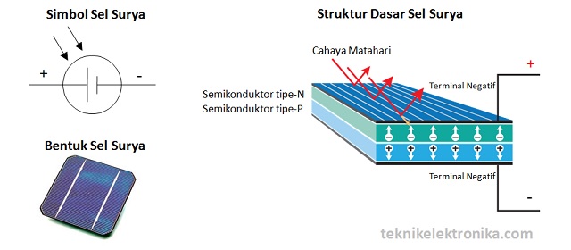 Detail Contoh Gambar Sel Surya Nomer 20