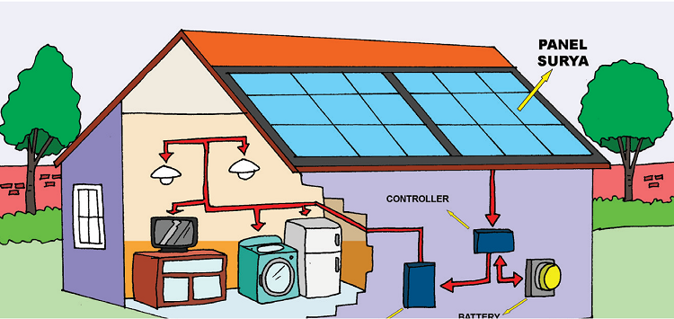 Detail Contoh Gambar Sel Surya Nomer 21