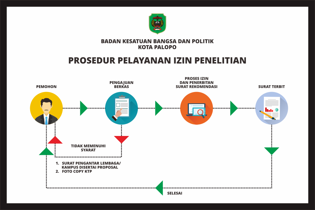 Detail Contoh Surat Izin Penelitian Ke Kesbangpol Nomer 8