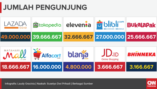 Detail Free Download Logo Marketplace Indonesia Nomer 34