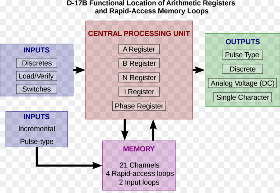 Detail Gambar Blok Diagram Komputer Nomer 13