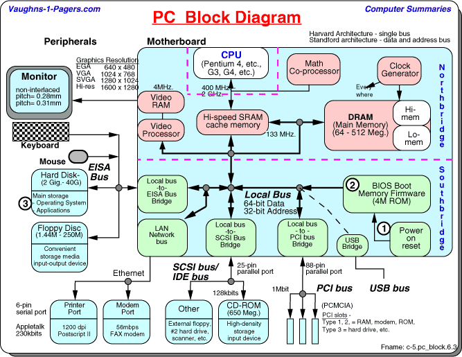 Detail Gambar Blok Diagram Komputer Nomer 15