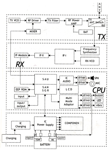 Detail Gambar Blok Diagram Komputer Nomer 21