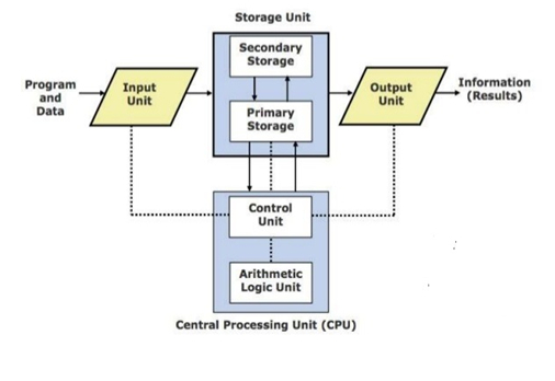 Detail Gambar Blok Diagram Komputer Nomer 30