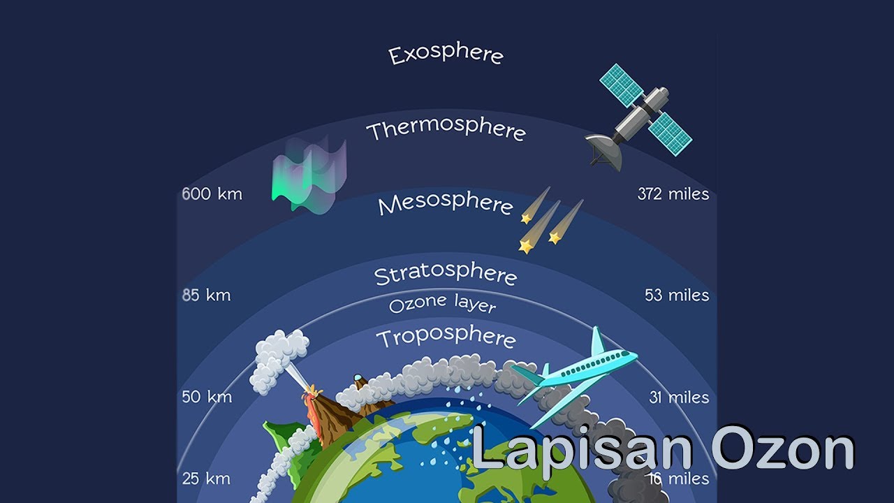 Gambar Lapisan Ozon - KibrisPDR