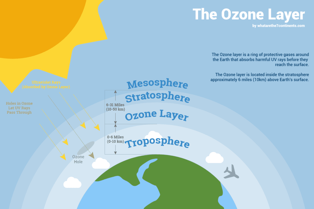Detail Gambar Lapisan Ozon Nomer 17