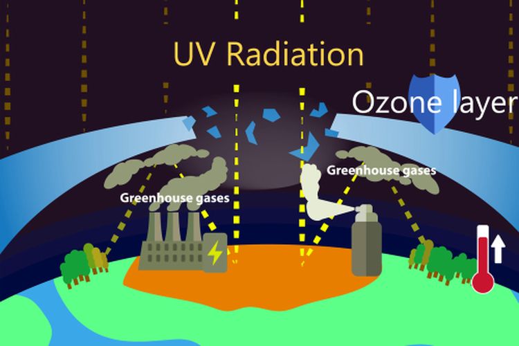 Detail Gambar Lapisan Ozon Nomer 6