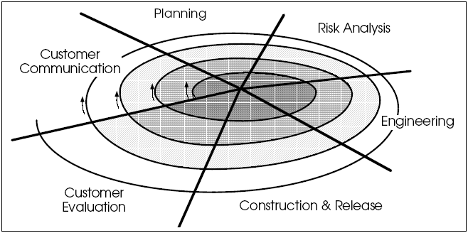 Detail Gambar Model Spiral Nomer 38