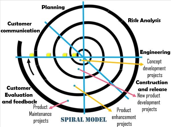 Detail Gambar Model Spiral Nomer 47