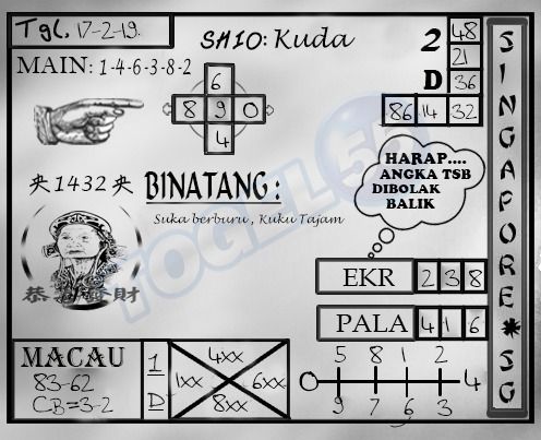 Detail Gambar Ramalan Sgp Hari Ini Nomer 4