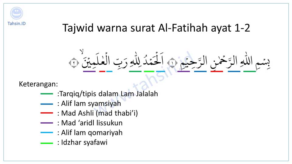 Detail Hukum Tajwid Surat Al Fatihah Nomer 22