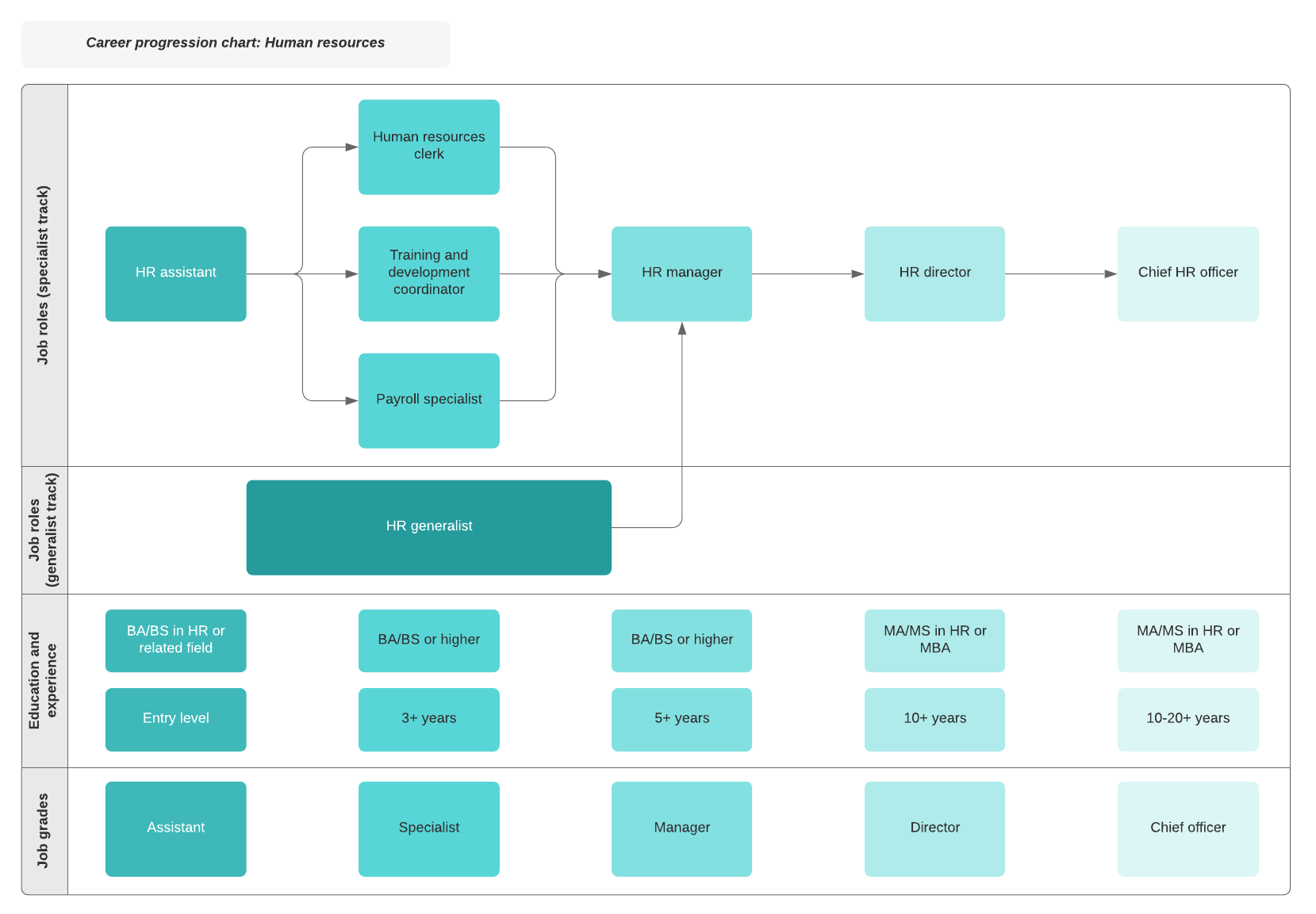 Detail Human Resources Database Template Nomer 28