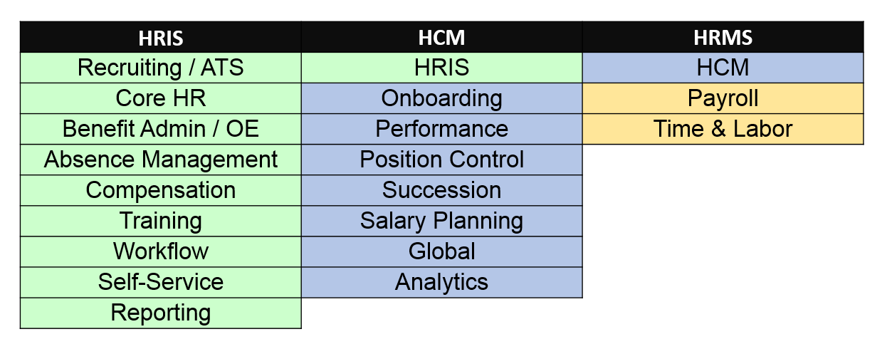 Detail Human Resources Database Template Nomer 33
