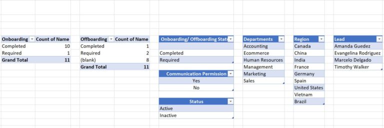 Detail Human Resources Database Template Nomer 36