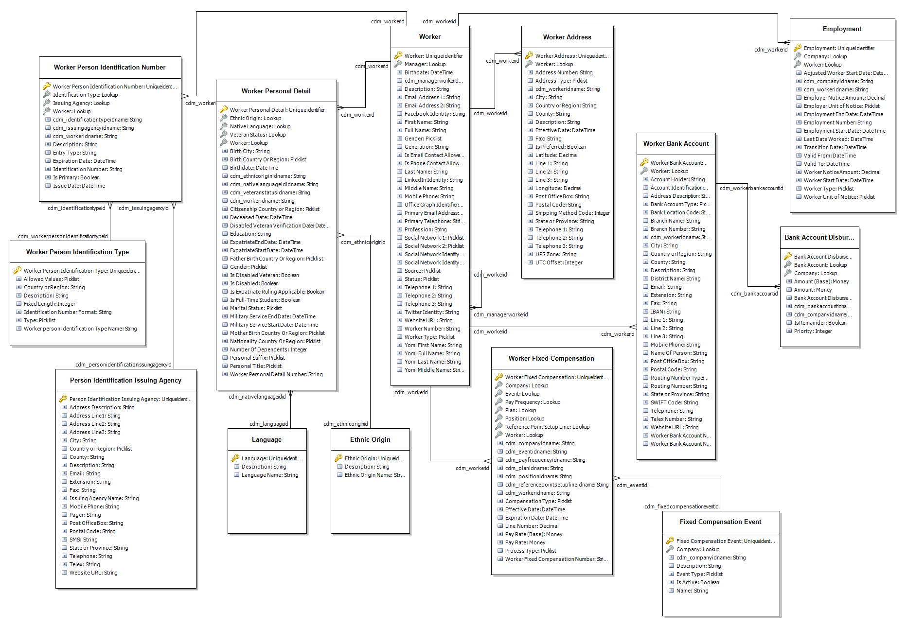 Detail Human Resources Database Template Nomer 48