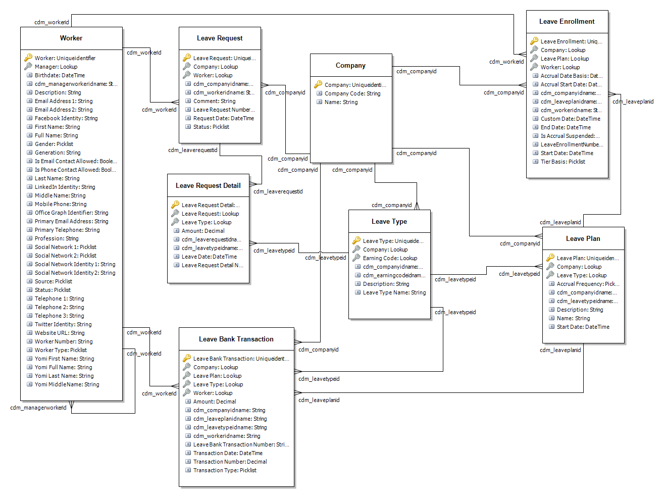 Detail Human Resources Database Template Nomer 6