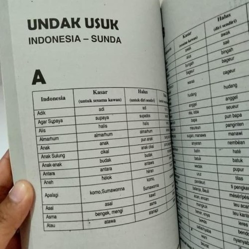 Detail Kamus Bahasa Sunda Terlengkap Nomer 7
