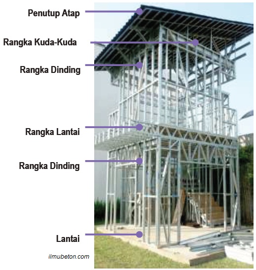 Detail Konstruksi Rumah Baja Ringan Nomer 36