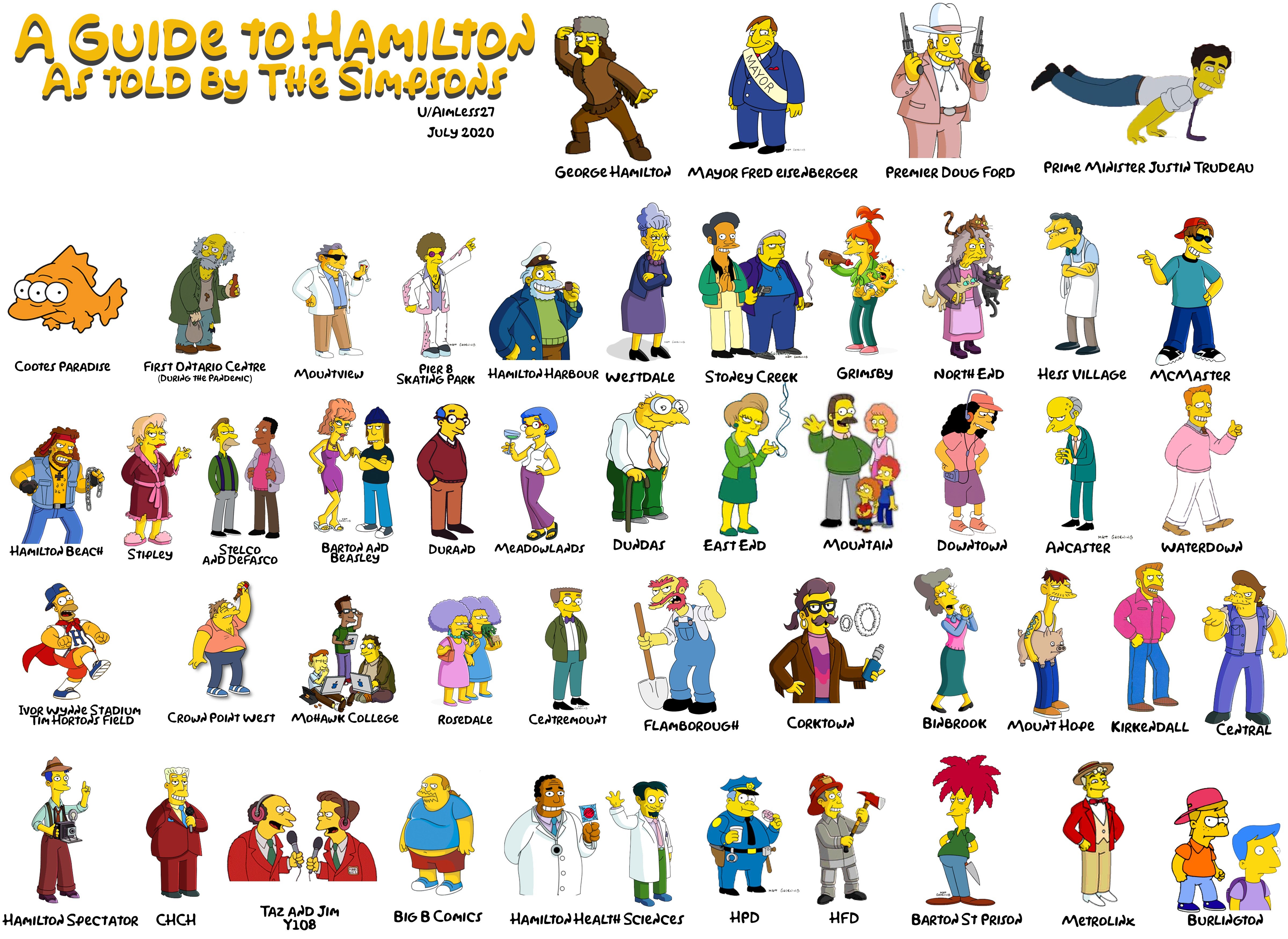 Detail Simpsons Characters Images Nomer 18
