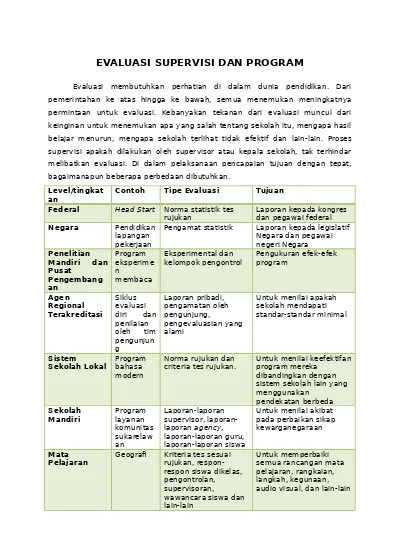 Detail Contoh Evaluasi Program Pendidikan Nomer 15