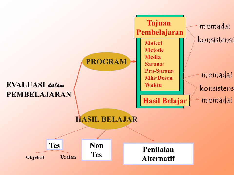Detail Contoh Evaluasi Program Pendidikan Nomer 18