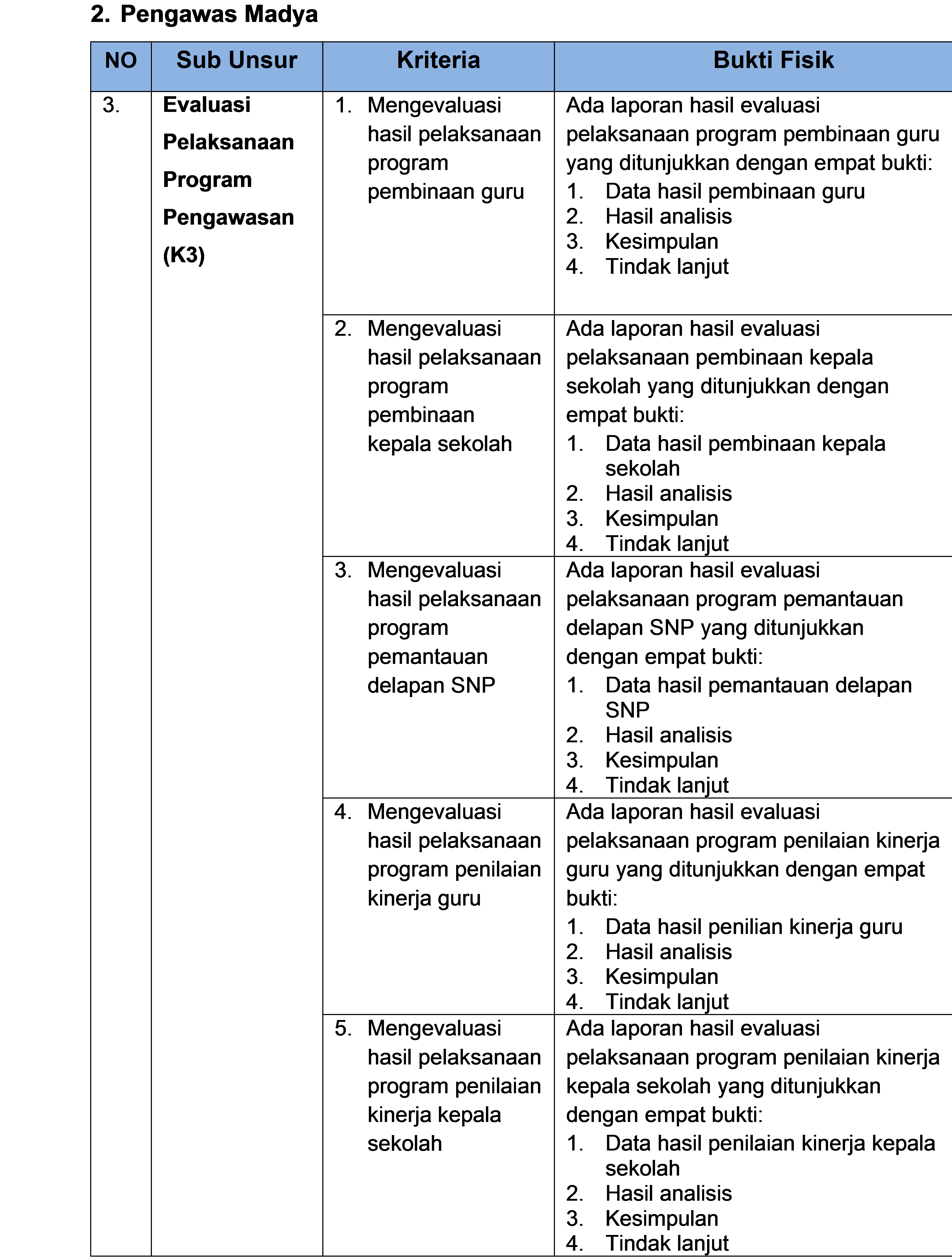 Detail Contoh Evaluasi Program Pendidikan Nomer 6