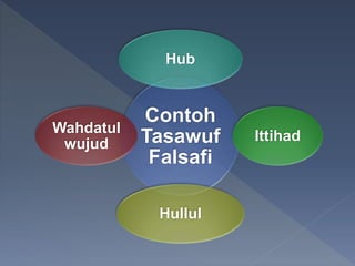 Detail Contoh Ilmu Tasawuf Nomer 21