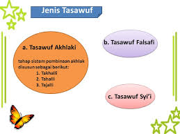 Detail Contoh Ilmu Tasawuf Nomer 5