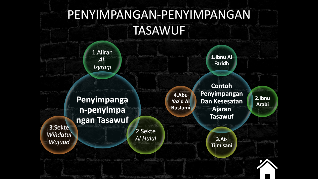 Detail Contoh Ilmu Tasawuf Nomer 6