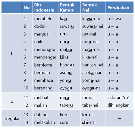 Contoh Kata Akhiran - 55+ Koleksi Gambar