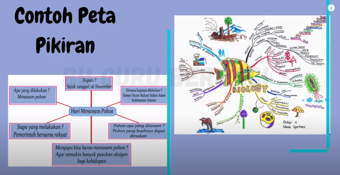 Detail Contoh Membuat Peta Pikiran Nomer 14