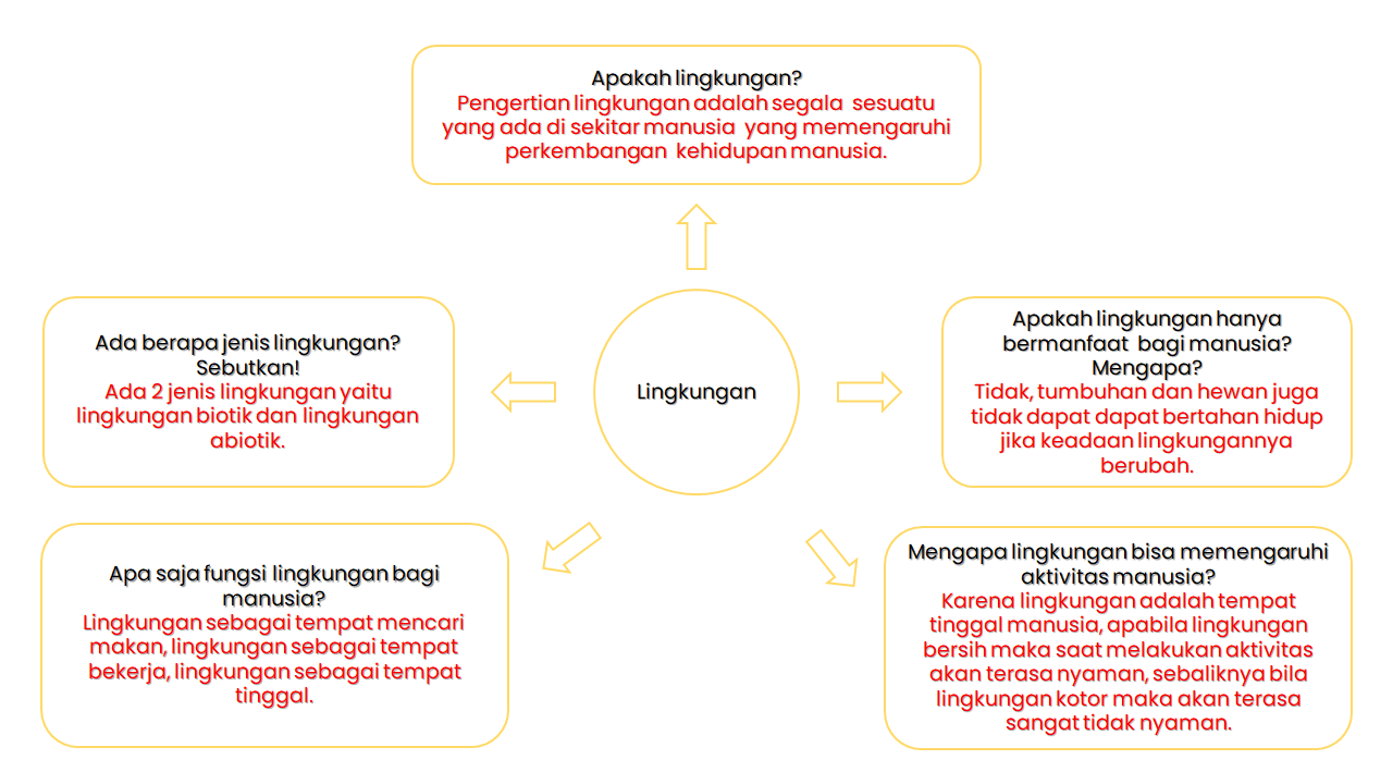 Detail Contoh Membuat Peta Pikiran Nomer 44