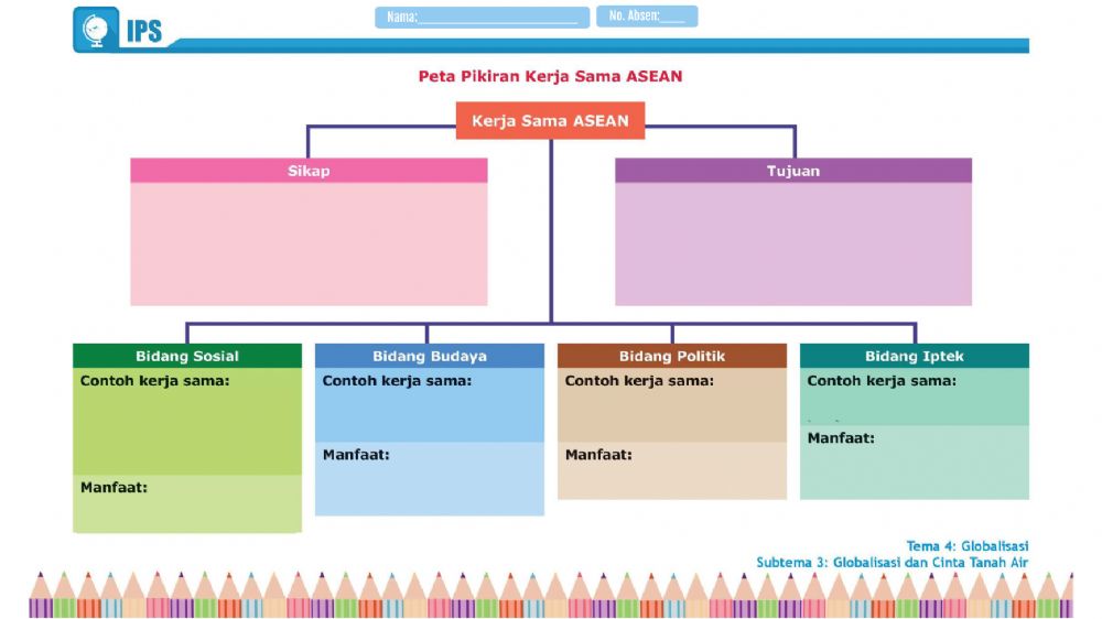 Detail Contoh Membuat Peta Pikiran Nomer 46