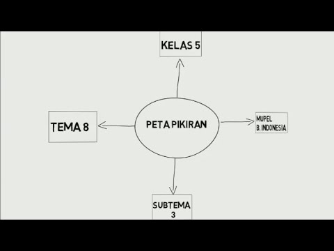 Detail Contoh Membuat Peta Pikiran Nomer 7