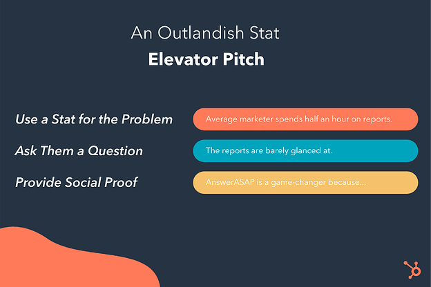 Detail Elevator Speech Template Nomer 49